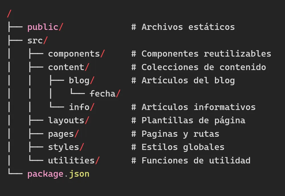 Estructura de Tecnologías Fintech en Honduras